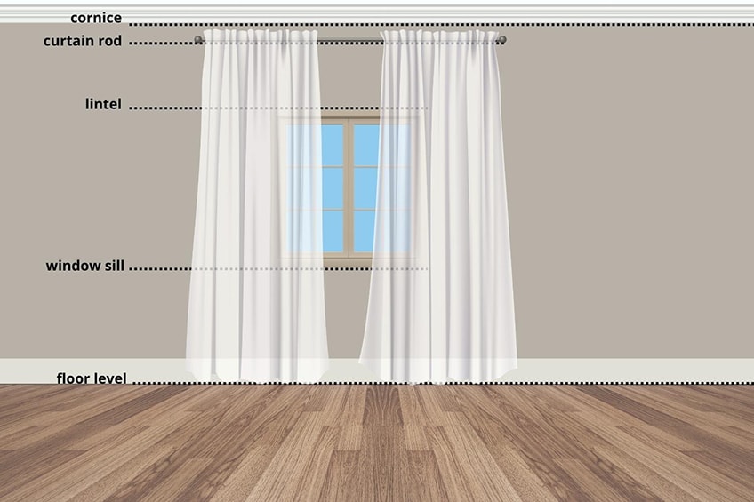 Standard Curtain Length 1